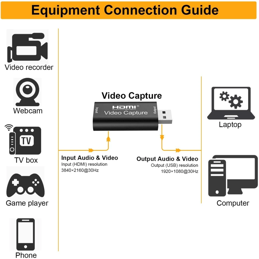 Vista lateral de capturadora de video HDMI USB 1080P con puertos HDMI y USB
