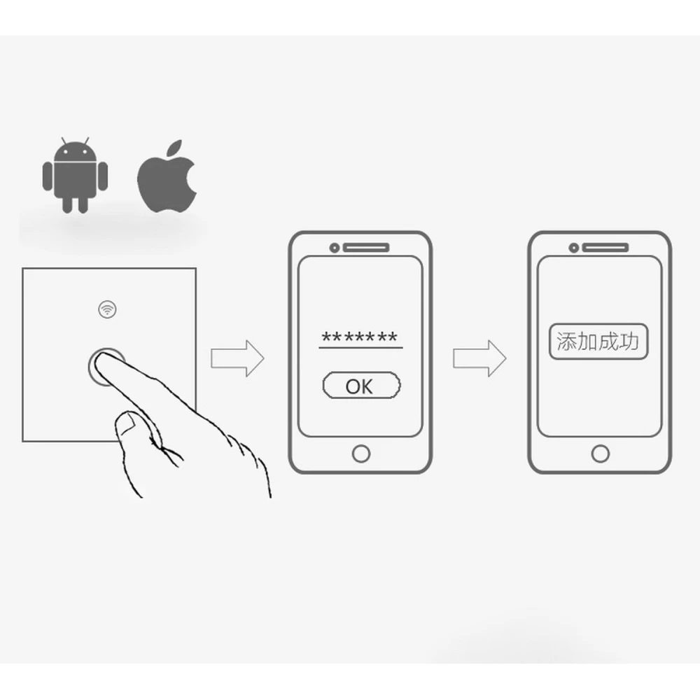 Control remoto por app móvil del interruptor WiFi Sonoff táctil