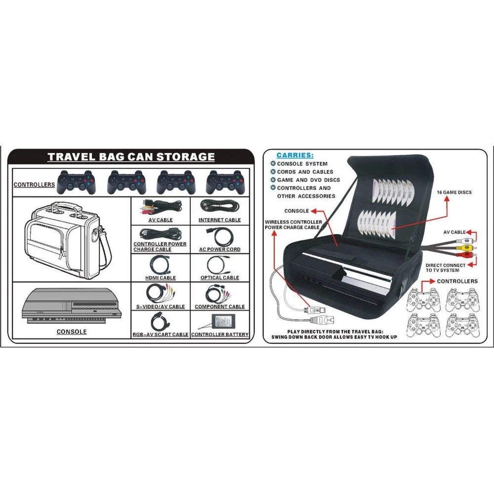 Playstation 3 -kantolaukku konsolin suojaamiseen ja kuljettamiseen