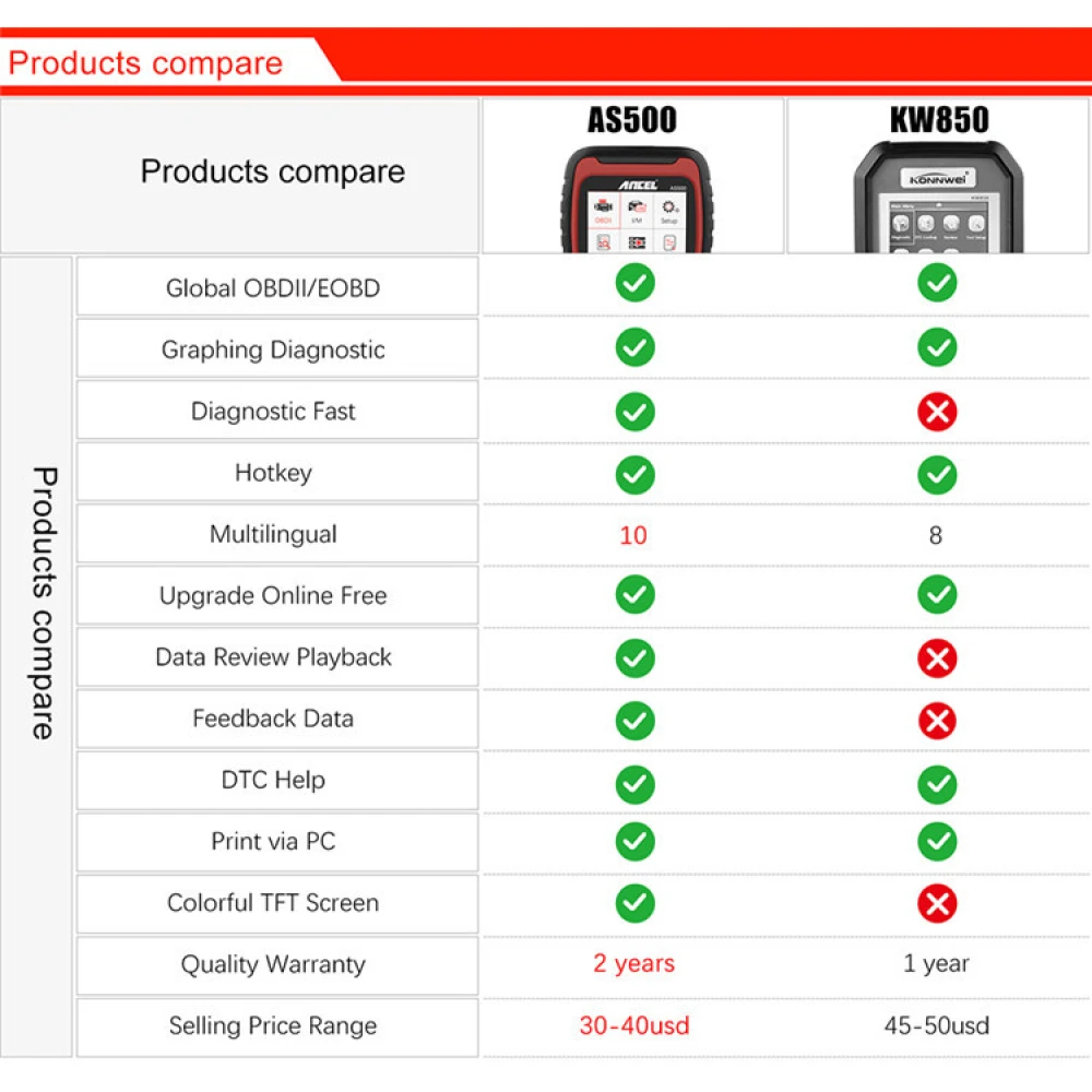 Ancel AS500 OBD2-skanneri ajoneuvojen diagnostiikkalaite