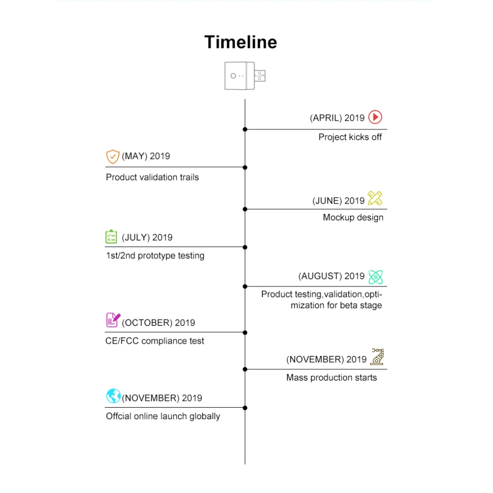 SONOFF Micro älykäs USB-WiFi-sovitin etäohjaukseen ja automaatioon