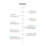 SONOFF Micro älykäs USB-WiFi-sovitin etäohjaukseen ja automaatioon