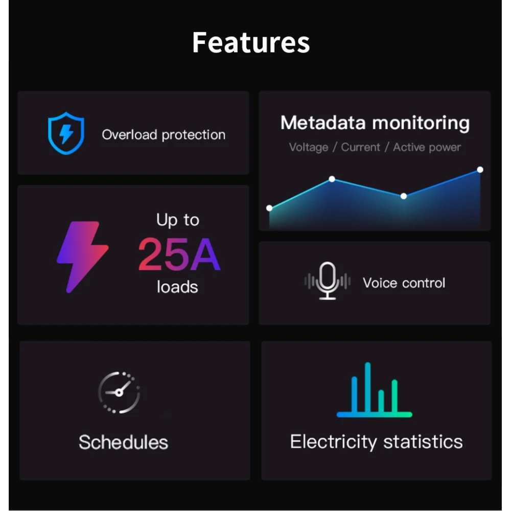 SONOFF Pow R3 - tehokas WiFi-älykytkin energian seurannalla
