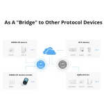 Sonoff RF Bridge R2 433MHz WiFi - RF- ja WiFi-silta