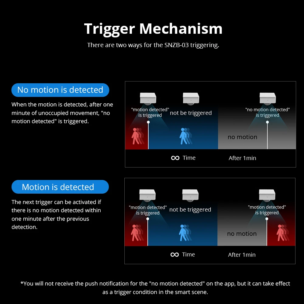 SONOFF SNZB-03 ZigBee-liiketunnistin - älykäs ohjaus ja tarkka tunnistus