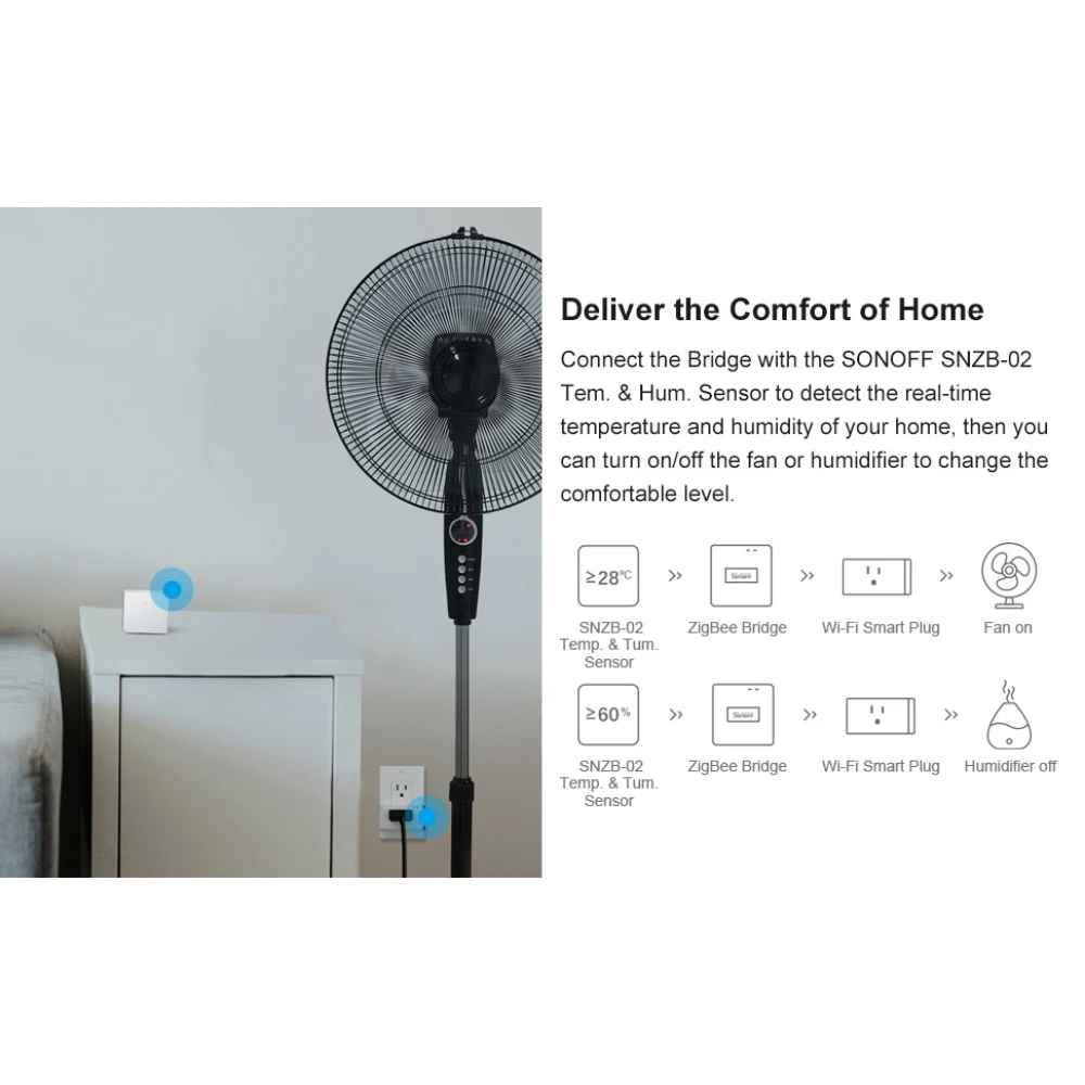 SONOFF ZBBridge: Zigbee-keskitin WiFi- ja Alexa-tuella