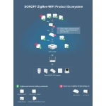SONOFF ZBBridge: Zigbee-keskitin WiFi- ja Alexa-tuella
