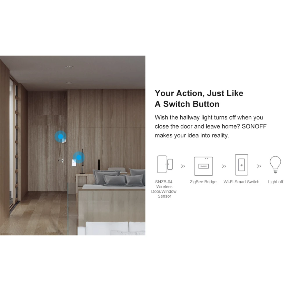 SONOFF ZBBridge: Zigbee-keskitin WiFi- ja Alexa-tuella