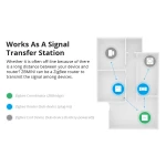 SONOFF ZBMINI ZigBee mini älykytkin valojen 2-tie ohjaukseen