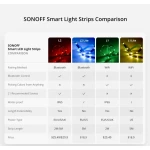 SONOFF L2 Lite WiFi LED-nauha 5 metriä kaukosäätimellä ja sovelluksella